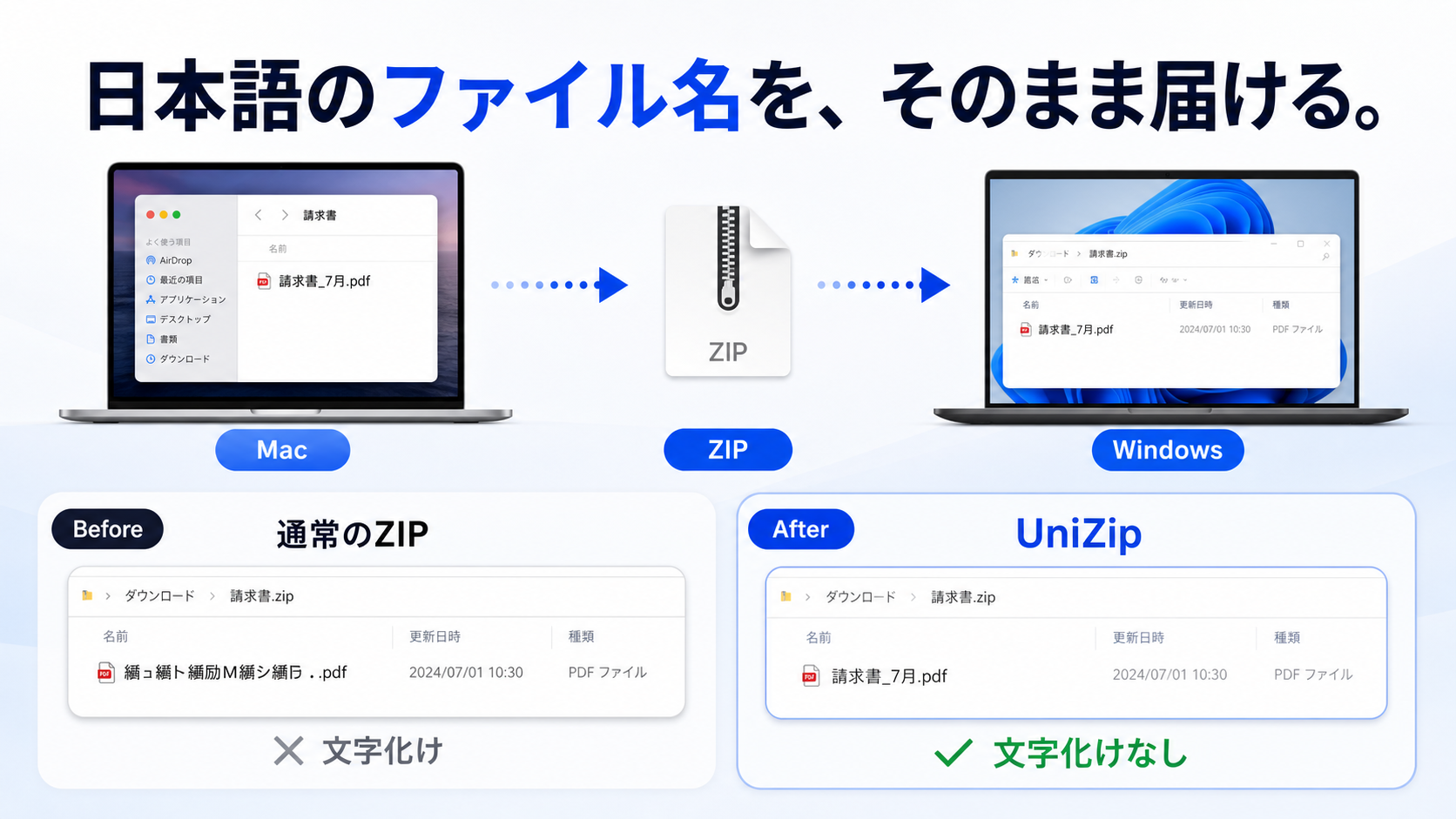 日本語のファイル名を、そのまま届ける。Windowsで文字化けした名前を、読みやすい日本語名で届ける機能の紹介。