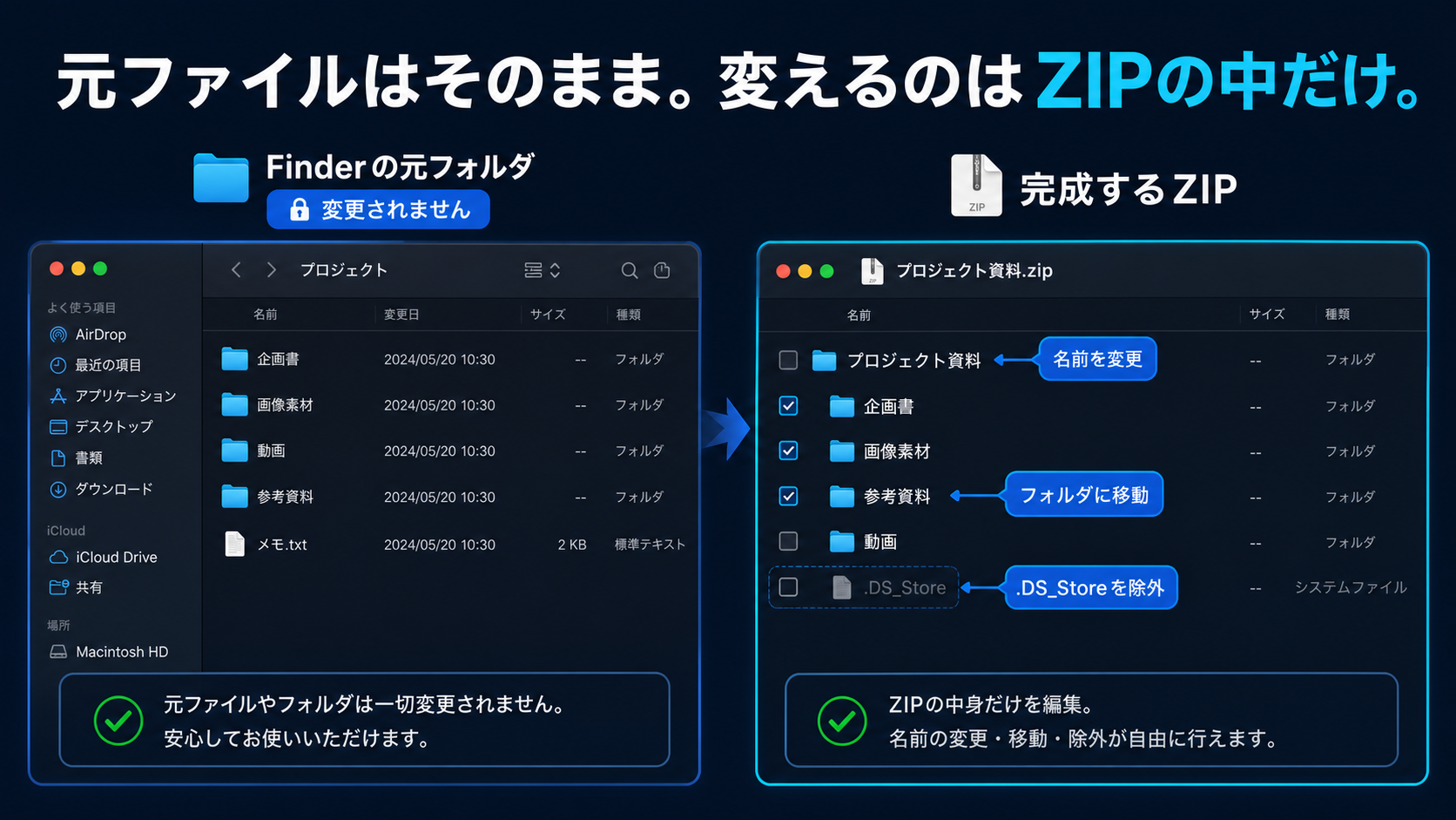 元ファイルはそのまま。変えるのはZIPの中だけ。元のFinderの構成を変えず、送るZIPの名前や階層を整理できます。